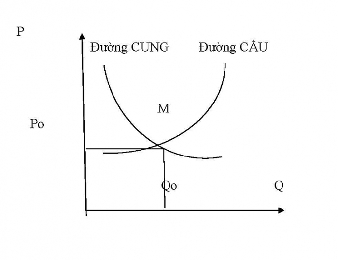 bam sat quy luat cung cau cua thi truong de dat hieu qua toi uu cho nha san xuat va don vi su dung than