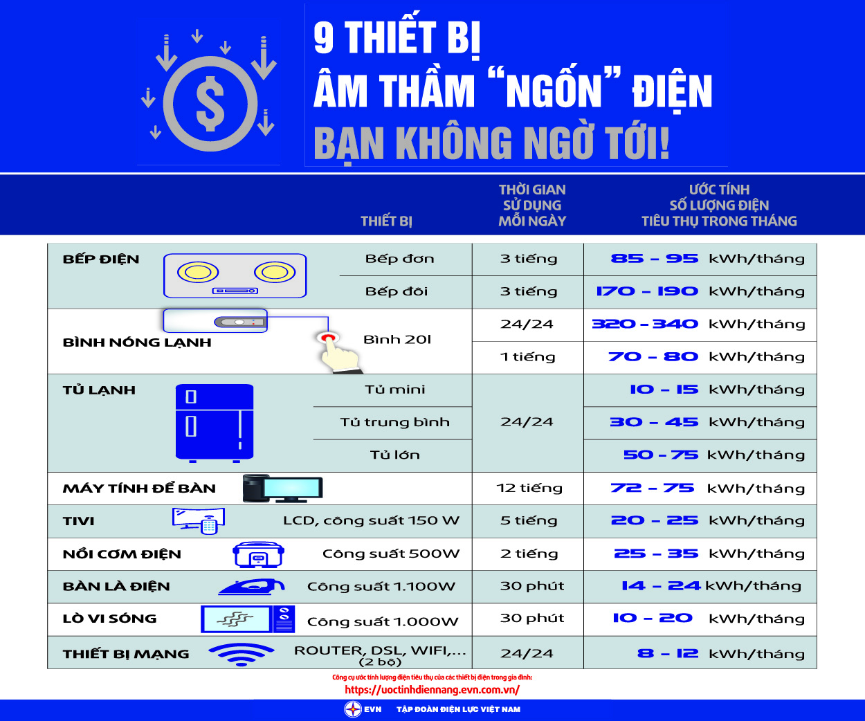 tap-doan-dien-luc-evn-dien-dan-chong-lang-phi