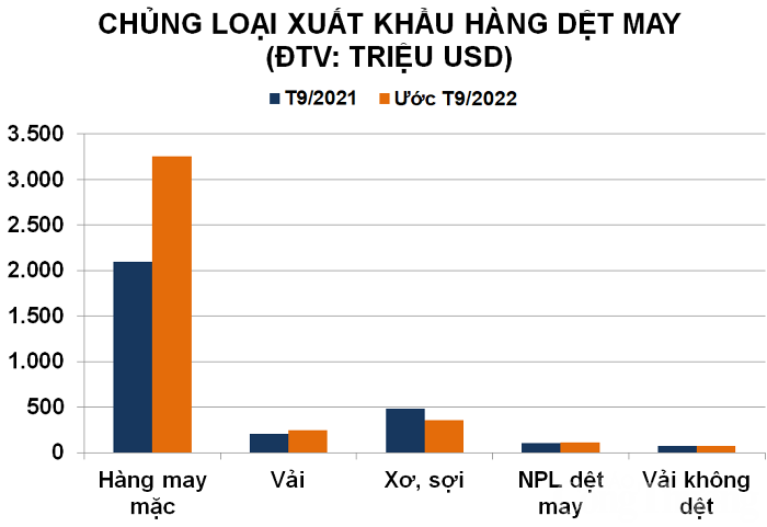 Xuất khẩu dệt may có mang về “đủ” 44 tỷ USD như mục tiêu đề ra?