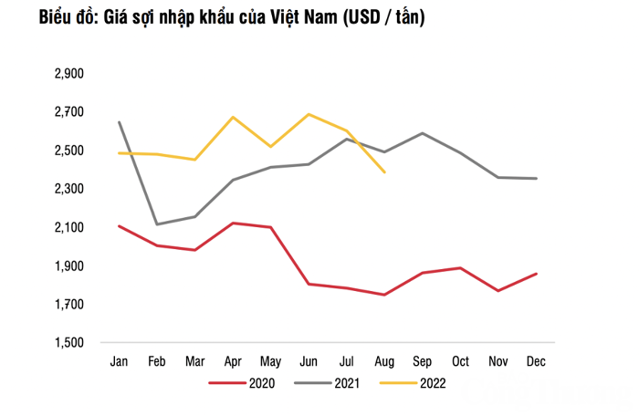 Xuất khẩu dệt may có mang về “đủ” 44 tỷ USD như mục tiêu đề ra?