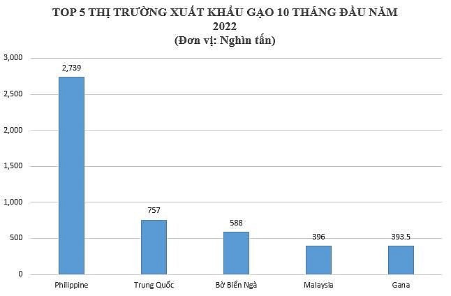 ส่งออกข้าวปี 2565 อัศจรรย์ปัญหา