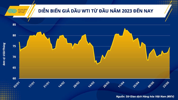 Kỳ vọng giá xăng dầu ổn định trong quý III