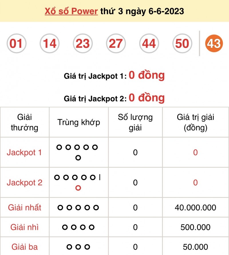 Kết quả xổ số Vietlott hôm nay 6/6: Kết quả Vietlott Power 6/55 6/6