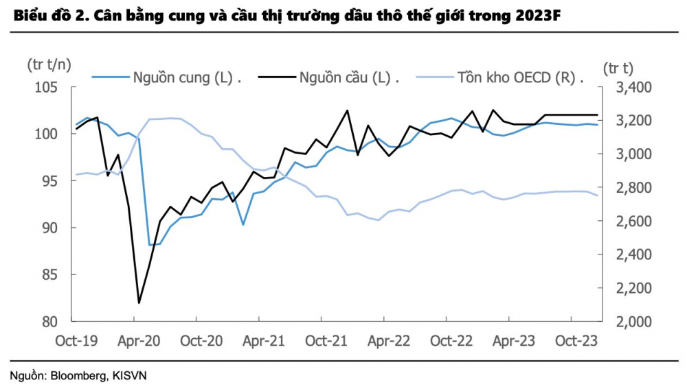 Giá dầu leo thang, cổ phiếu dầu khí xanh ngát