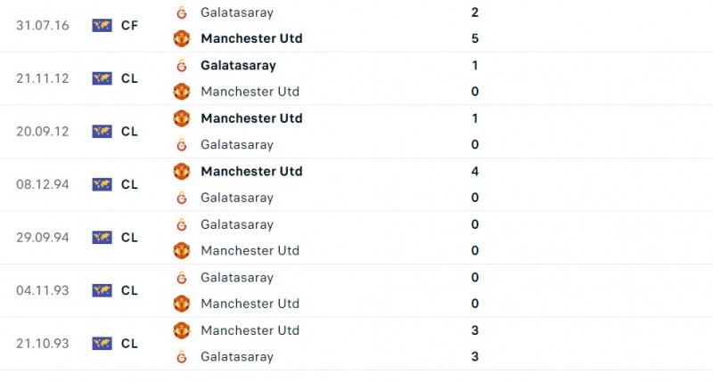 Link xem trực tiếp, nhận định trận Man Utd và Galatasaray, 02h00 ngày 4/10