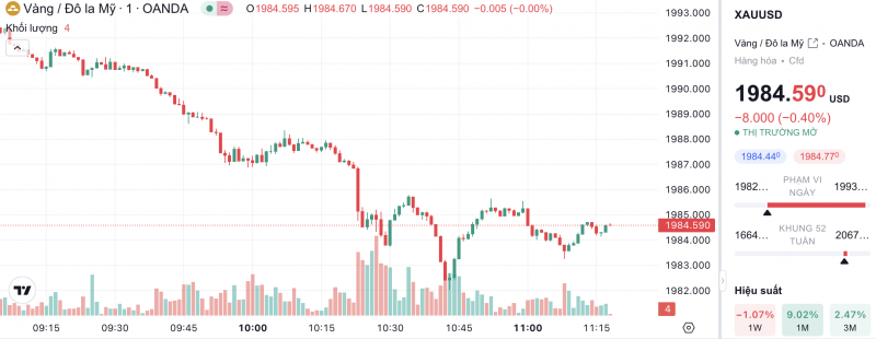 Giá vàng chiều nay 6/11/2023: Giá vàng 9999, SJC, 24K, Mi Hồng, PNJ, DOJI