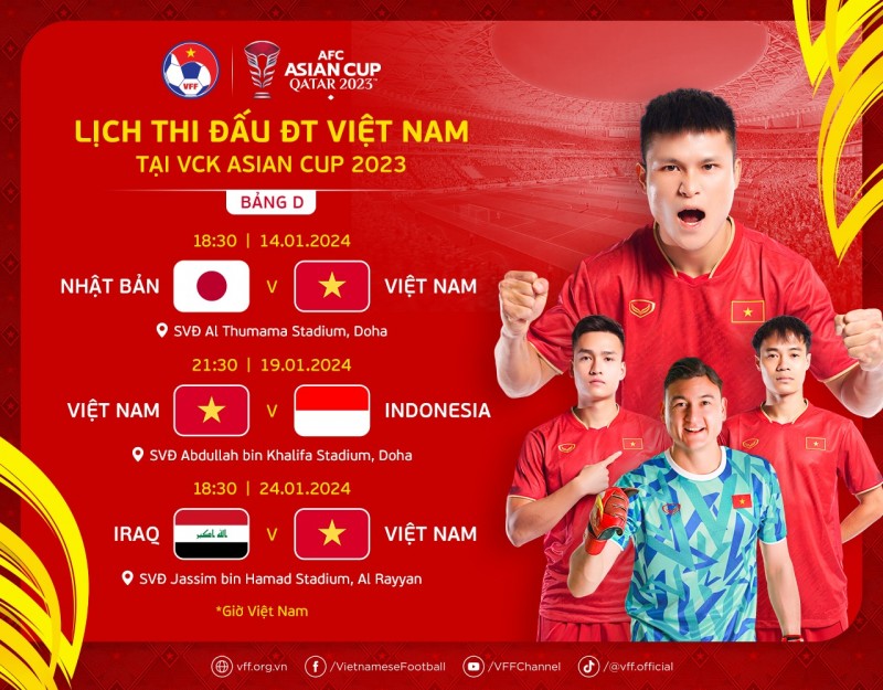 Lịch thi đấu của Đội tuyển Việt Nam tại Vòng chung kết Asian Cup 2023