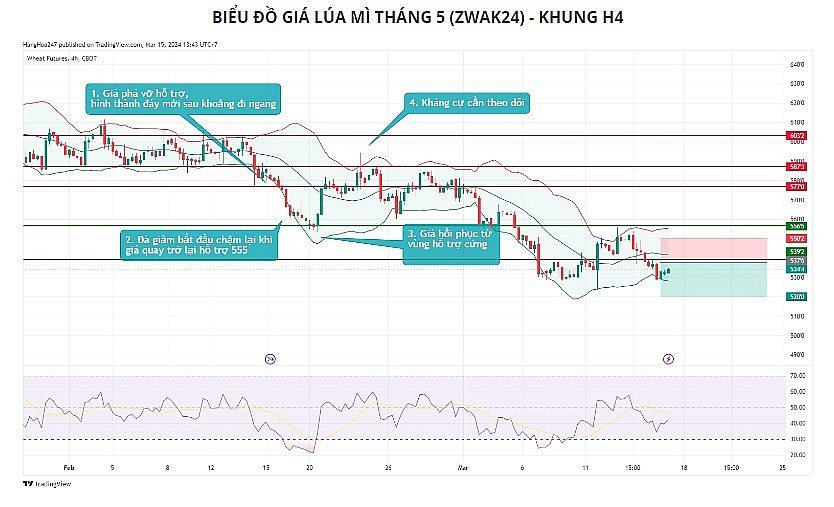 Giá ngô và lúa mì có thể khép phiên cuối tuần trong sắc xanh
