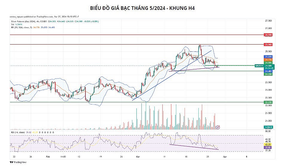 Giá kim loại quý có thể giằng co do thiếu chất xúc tác mạnh