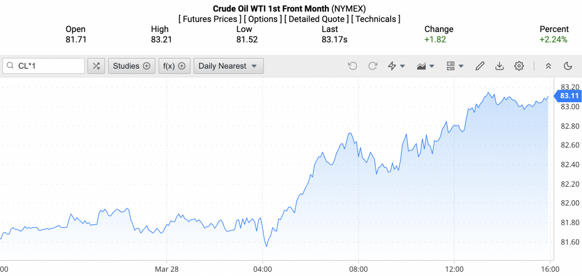 Giá xăng dầu hôm nay ngày 1/4/2024: Giá dầu