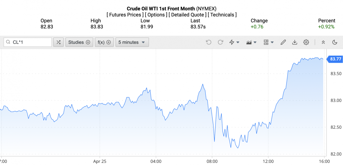 Giá xăng dầu hôm nay ngày 26/4/2024: Giá dầu