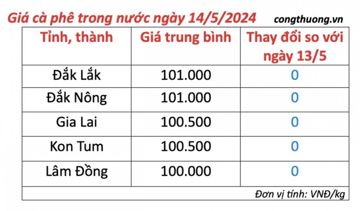 Giá cà phê mới nhất ngày 14/5/2024