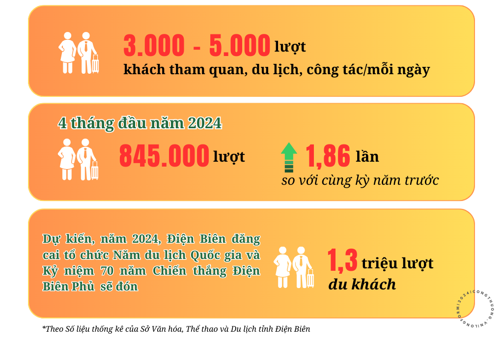 Longform|Điện Biên: Hành trình biến di sản thành tài sản trên vùng chiến địa -Bài 1: Về miền di tích lịch sử