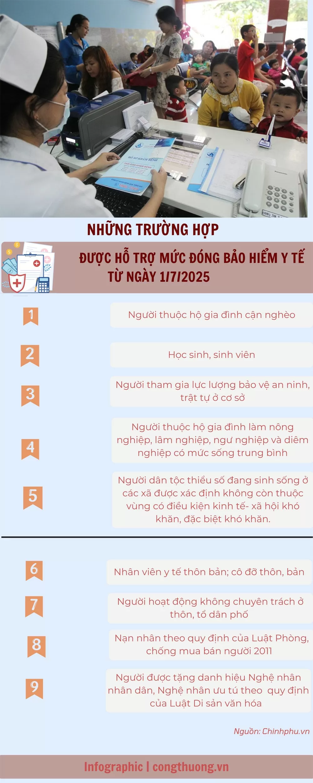 Những trường hợp được hỗ trợ mức đóng bảo hiểm y tế