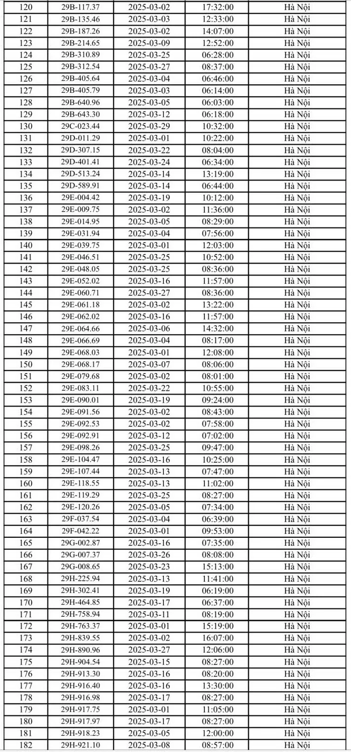 Gần 600 ô tô bị phạt nguội ở Hà Nội tháng 3