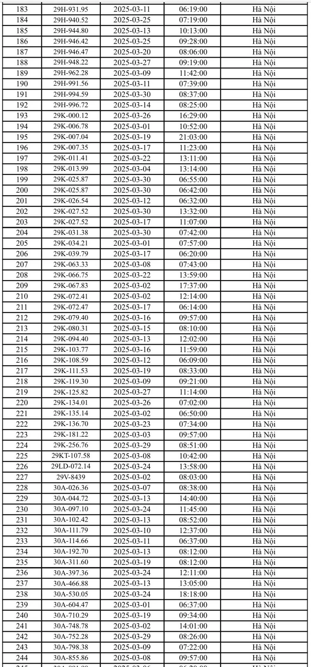 Gần 600 ô tô bị phạt nguội ở Hà Nội tháng 3