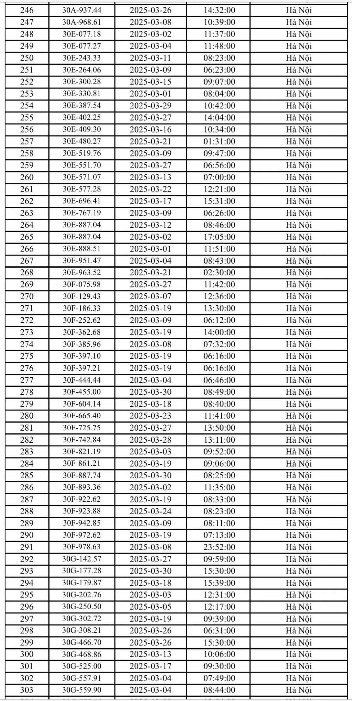 Gần 600 ô tô bị phạt nguội ở Hà Nội tháng 3