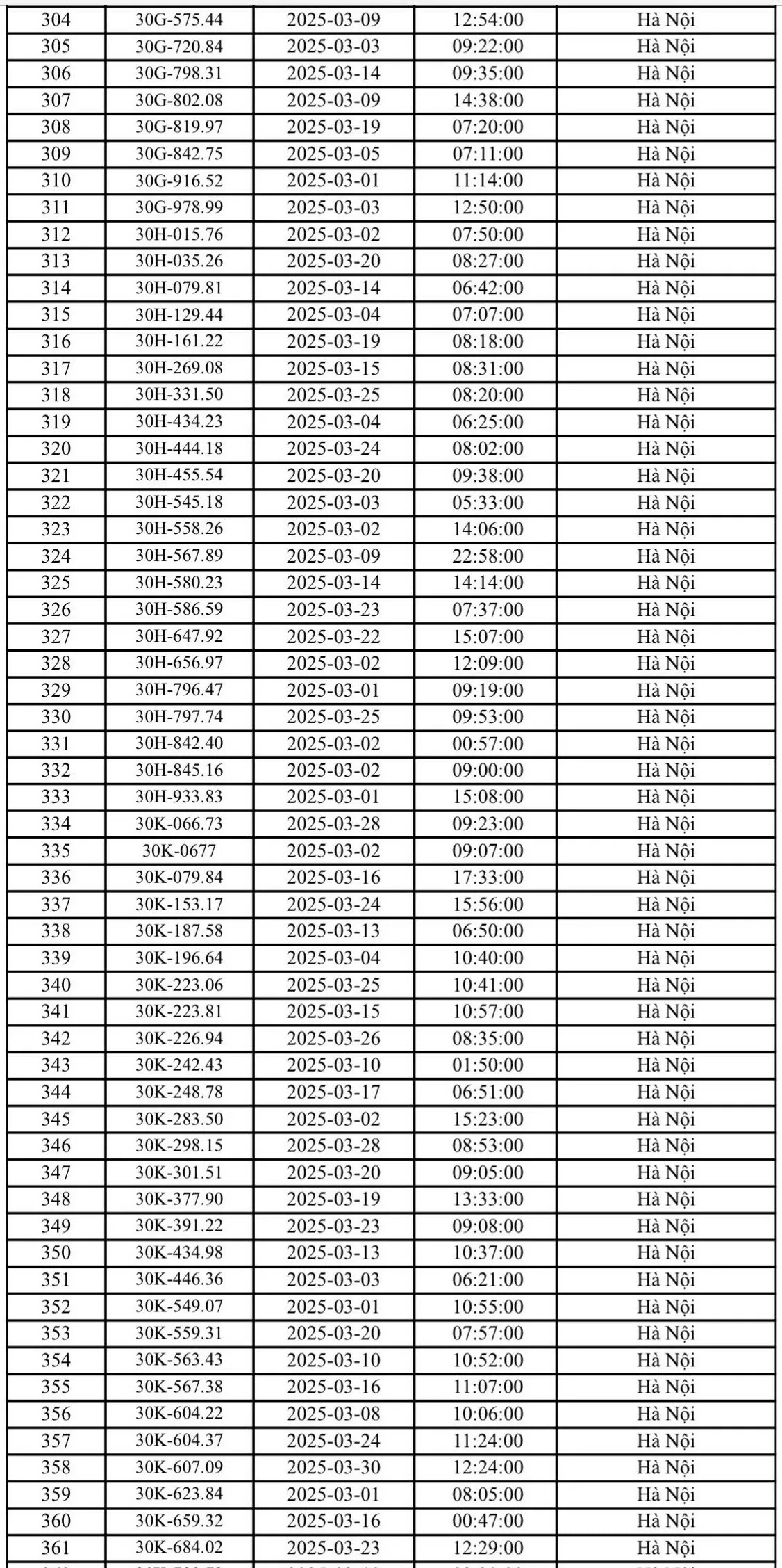Gần 600 ô tô bị phạt nguội ở Hà Nội tháng 3