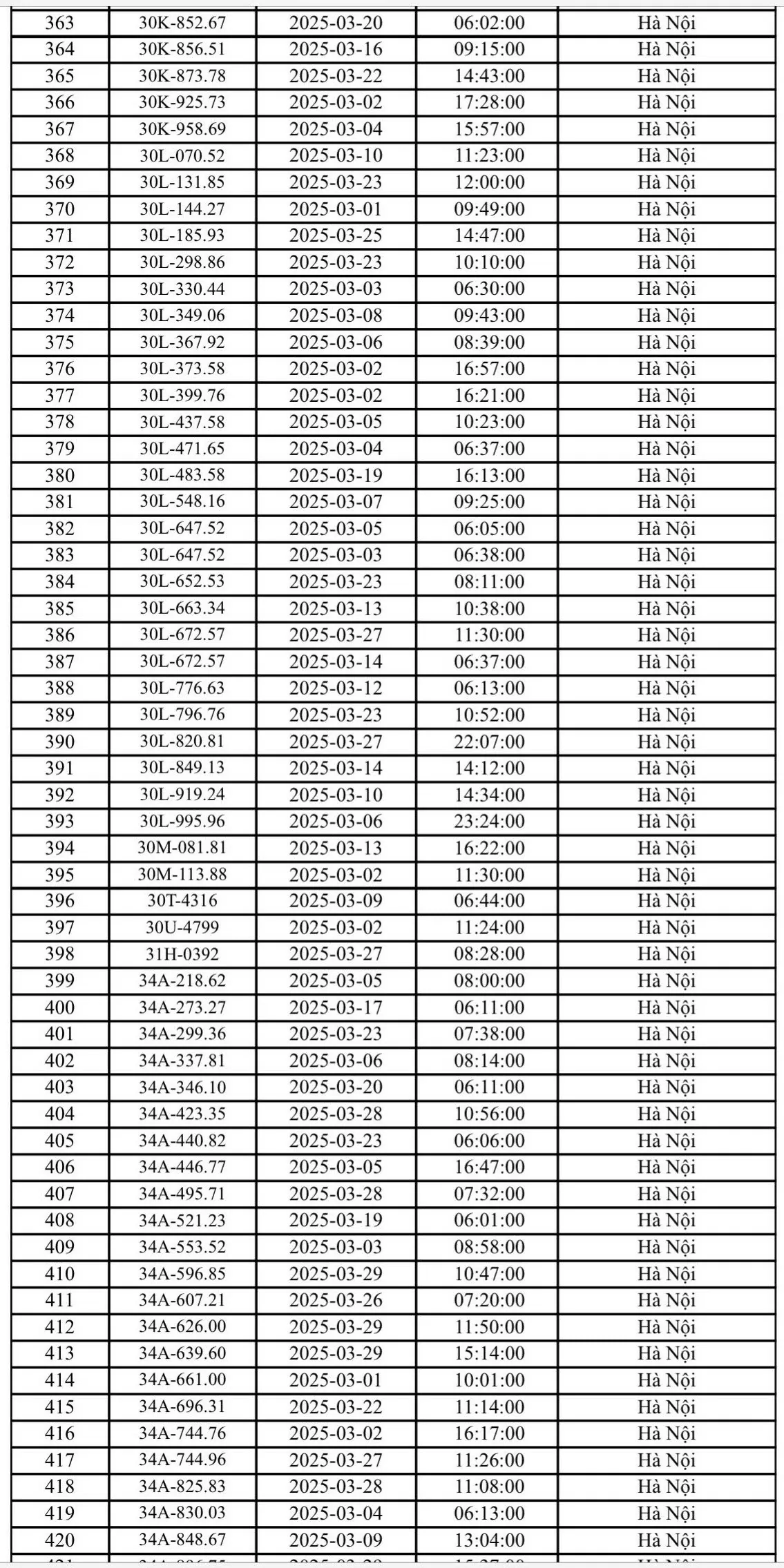 Gần 600 ô tô bị phạt nguội ở Hà Nội tháng 3
