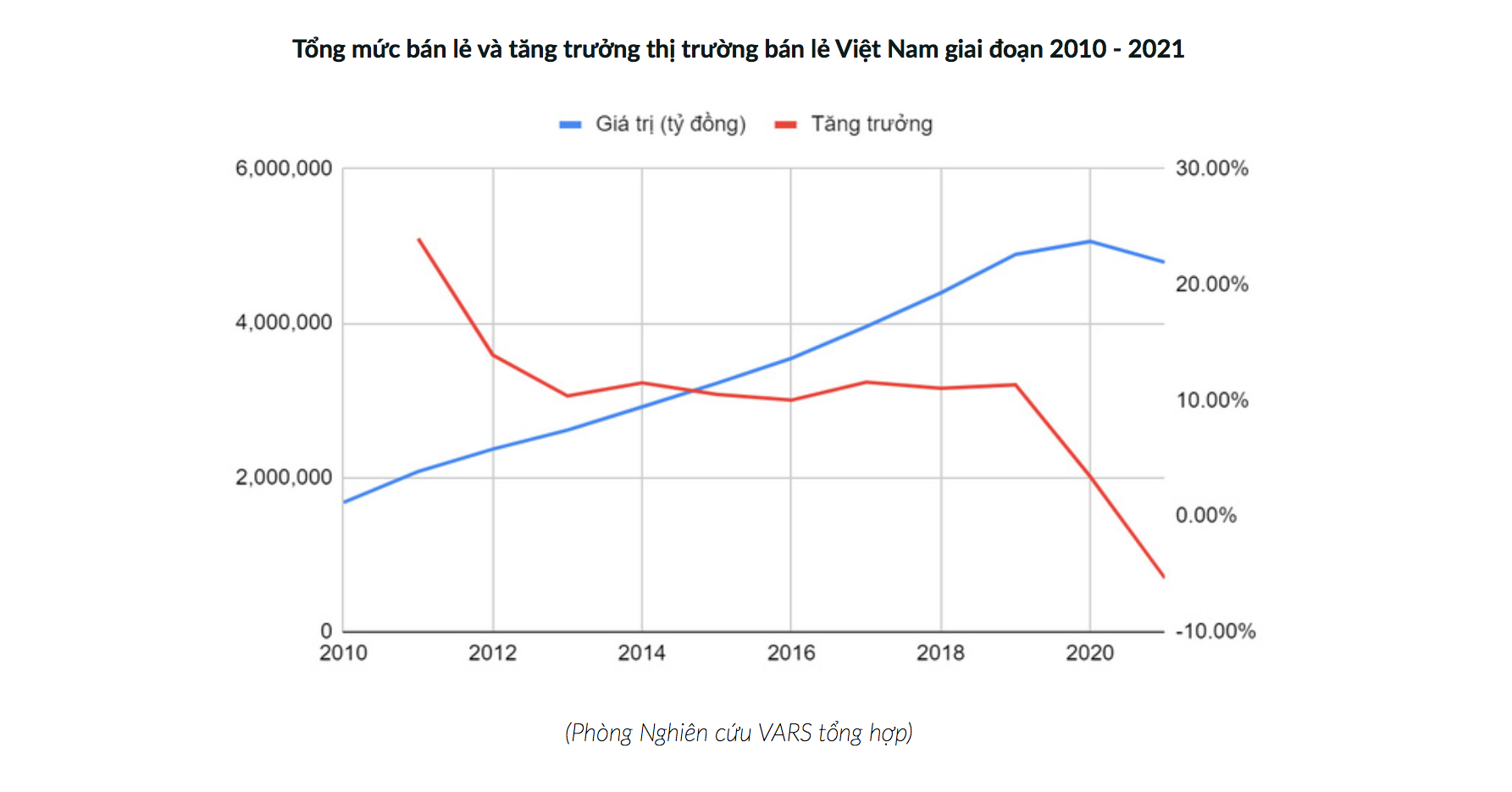 Đón đầu cơ hội với bất động sản bán lẻ