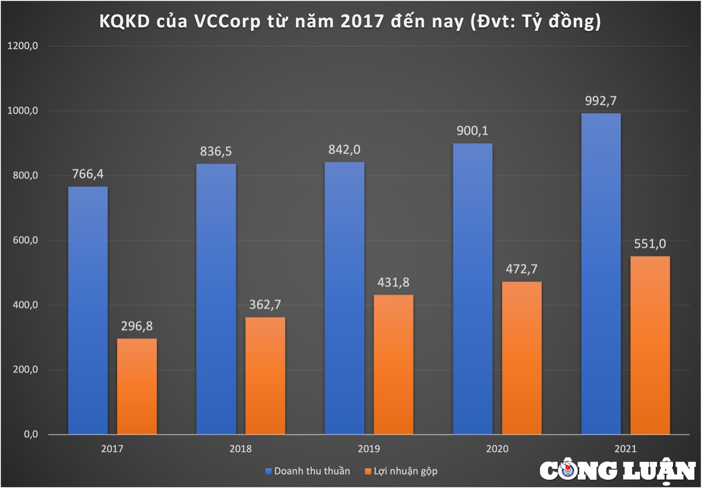 ダムゾウ社は、法律や規制が異なる vccorp bi idg 情報サイトを妊娠しました。