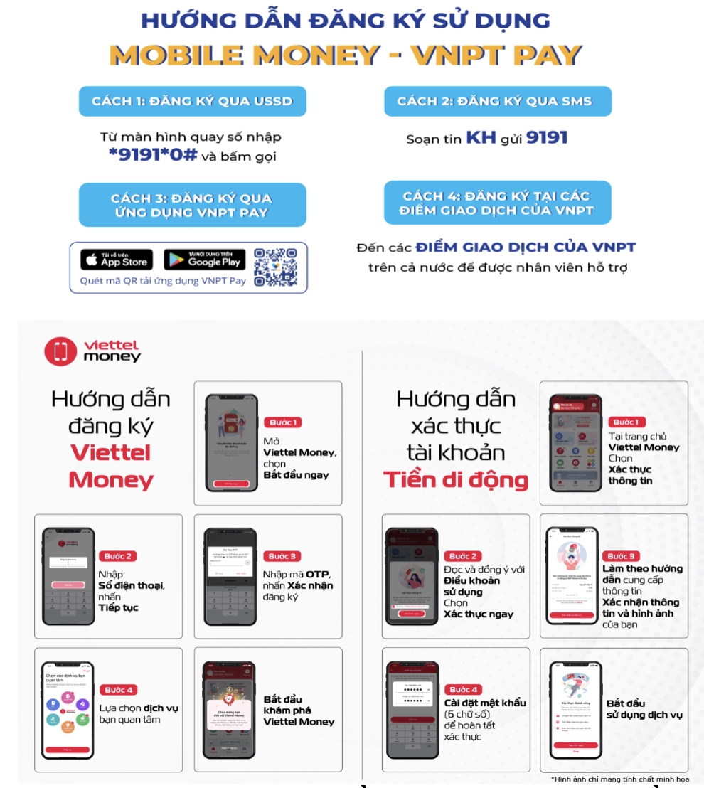 EVNCPC chính thức thanh toán tiền điện qua dịch vụ Mobile Money