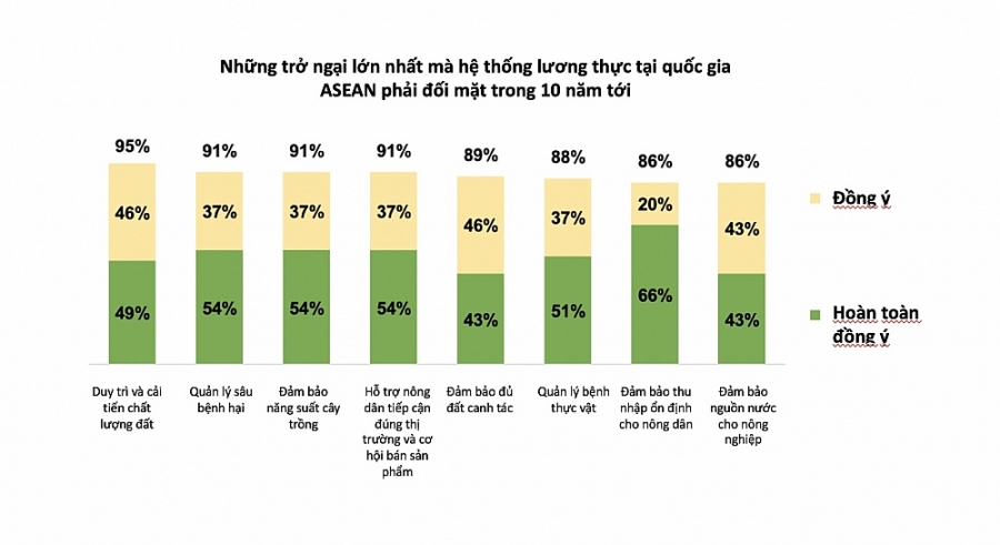 Nông dân Đông Nam Á sẽ chịu ảnh hưởng nhiều nhất vì biến đổi khí hậu
