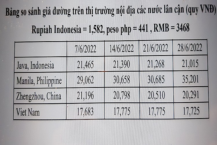 Số liệu từ Hiệp hội mía đường Việt Nam