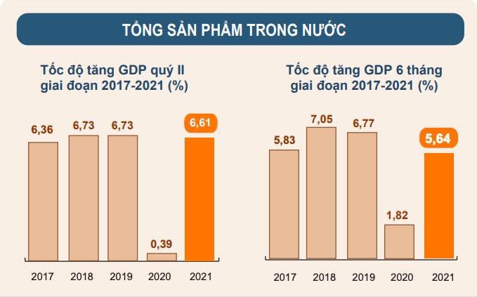 Tăng trưởng GDP cao và dấu ấn điều hành của Chính phủ