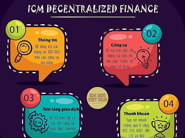 ICM Becker thông báo về việc phân phối token ICMB
