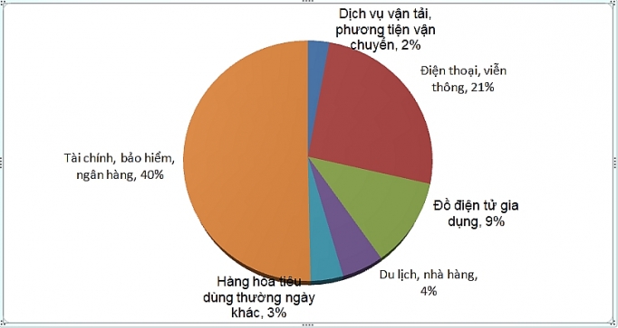hon 4000 khieu nai trong linh vuc canh tranh va bao ve nguoi tieu dung