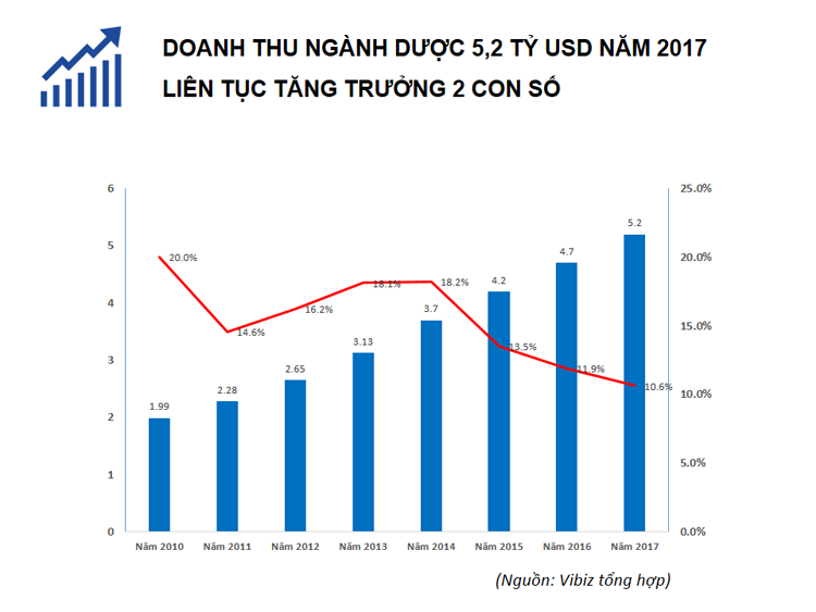 Thị trường dược phẩm Việt Nam: Sân chơi rộng mở cho doanh nghiệp nội!